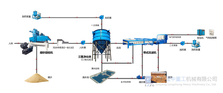 600帶式壓濾機l排放示意圖 (1).jpg